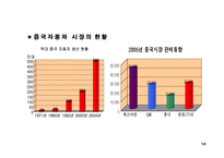[통상 경제 경영 마케팅] 현대자동차의 중국 진출-14