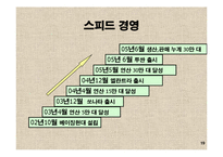 [통상 경제 경영 마케팅] 현대자동차의 중국 진출-19