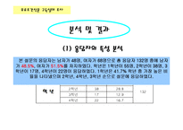 [사회조사론] 무료 조간신문 구독 실태 조사-8
