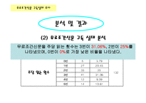 [사회조사론] 무료 조간신문 구독 실태 조사-9