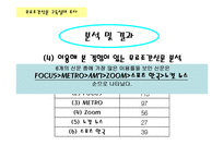 [사회조사론] 무료 조간신문 구독 실태 조사-11