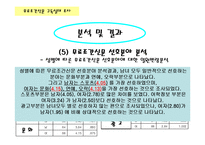[사회조사론] 무료 조간신문 구독 실태 조사-12