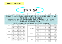 [사회조사론] 무료 조간신문 구독 실태 조사-13