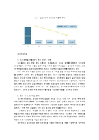 [경영학] 삼성물산의 호주 스프링베일 진출 사례 연구-4