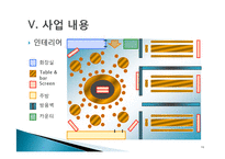 [마케팅원론] 신촌 Sports Bar 사업계획서-16