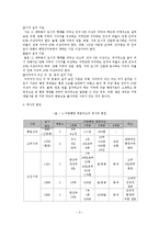 [지역개발] 지방행정구역변경-4