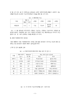 [지역개발] 지방행정구역변경-6