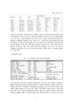 [지역개발] 지방행정구역변경-7