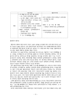 [지역개발] 지방행정구역변경-13