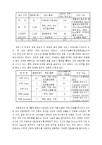 [경제학] 진웅(주)에 대한 연구-5
