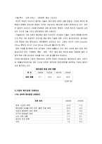 [윤리경영] 기업의 윤리경영-2