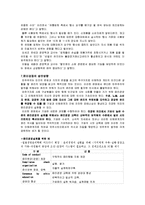 [윤리경영] 기업의 윤리경영-6