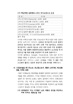 [마케팅원론] 태평양 회사의 구조조정을 통한 성공사례-9