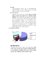 [마케팅원론] 태평양 회사의 구조조정을 통한 성공사례-13