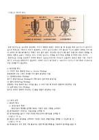 [기계요소] 용접에 대하여-5