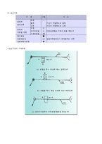 [기계요소] 용접에 대하여-14