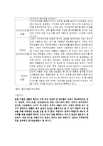 [원가 회계레포트] 원가 절감 사례-9