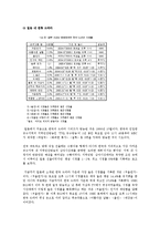 [방송] 2000년 대 이후 드라마 분석-9