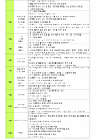 [관광경영학과] 여행계획서-남미여행-4