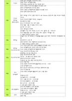 [관광경영학과] 여행계획서-남미여행-5