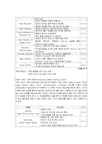 [관광경영학] 기업조사-삼성서비스아카데미-12