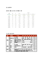 [외식기업 사업계획서] 외식기업(일식)사업계획서,swot,마케팅,손익계산(npv,irr) A+++ 레포트 직접서술-6