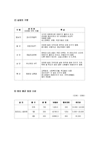[외식기업 사업계획서] 외식기업(일식)사업계획서,swot,마케팅,손익계산(npv,irr) A+++ 레포트 직접서술-7