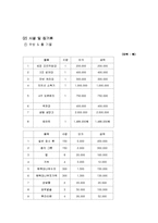 [외식기업 사업계획서] 외식기업(일식)사업계획서,swot,마케팅,손익계산(npv,irr) A+++ 레포트 직접서술-20