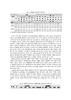 [교정복지, 교정복지론] 정신장애인 범죄와 해결 방안-8