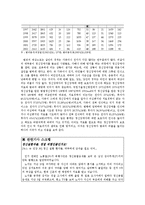 [교정복지, 교정복지론] 정신장애인 범죄와 해결 방안-9