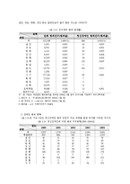 [교정복지, 교정복지론] 정신장애인 범죄와 해결 방안-13