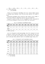 [교정복지, 교정복지론] 정신장애인 범죄와 해결 방안-17