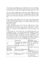 [정책학] 사례적용: 성매매문제의 정책대안 분석-2