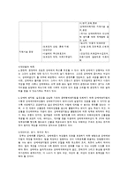 [정책학] 사례적용: 성매매문제의 정책대안 분석-3