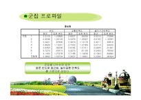 [마케팅분석] 국내 3대 테마파크의 선호도 조사 -선호도 조사를 통한 롯데월드의 마케팅 제안-14