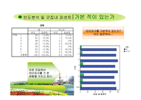 [마케팅분석] 국내 3대 테마파크의 선호도 조사 -선호도 조사를 통한 롯데월드의 마케팅 제안-15