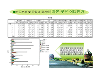 [마케팅분석] 국내 3대 테마파크의 선호도 조사 -선호도 조사를 통한 롯데월드의 마케팅 제안-16