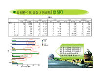 [마케팅분석] 국내 3대 테마파크의 선호도 조사 -선호도 조사를 통한 롯데월드의 마케팅 제안-17