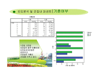 [마케팅분석] 국내 3대 테마파크의 선호도 조사 -선호도 조사를 통한 롯데월드의 마케팅 제안-19