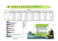 [마케팅분석] 국내 3대 테마파크의 선호도 조사 -선호도 조사를 통한 롯데월드의 마케팅 제안-20