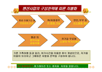 [사업계획서] 펜션 사업계획서-6