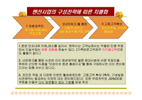 [사업계획서] 펜션 사업계획서-7