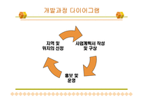 [사업계획서] 펜션 사업계획서-8
