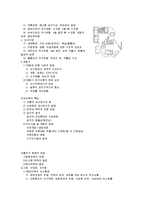 [건축학, 건축디자인, 전통건축] 한국 주거의 역사-11