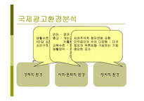 [경제통상,광고론,광고마케팅,마케팅,경영전략사례,] 불고기 브라더스-6