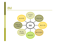 [경제통상,광고론,광고마케팅,마케팅,경영전략사례,] 불고기 브라더스-13