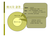 [경제통상,광고론,광고마케팅,마케팅,경영전략사례,] 불고기 브라더스-17