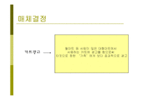 [경제통상,광고론,광고마케팅,마케팅,경영전략사례,] 불고기 브라더스-19