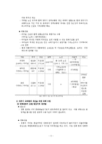 [국제관광마케팅] 중국을 대상으로 하는 양주시의 관광 마케팅-5