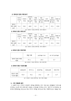 [국제관광마케팅] 중국을 대상으로 하는 양주시의 관광 마케팅-9
